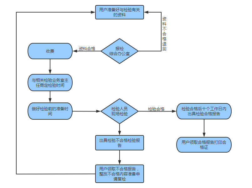 a3f35deeb52505a7cf07042dce593e4.png